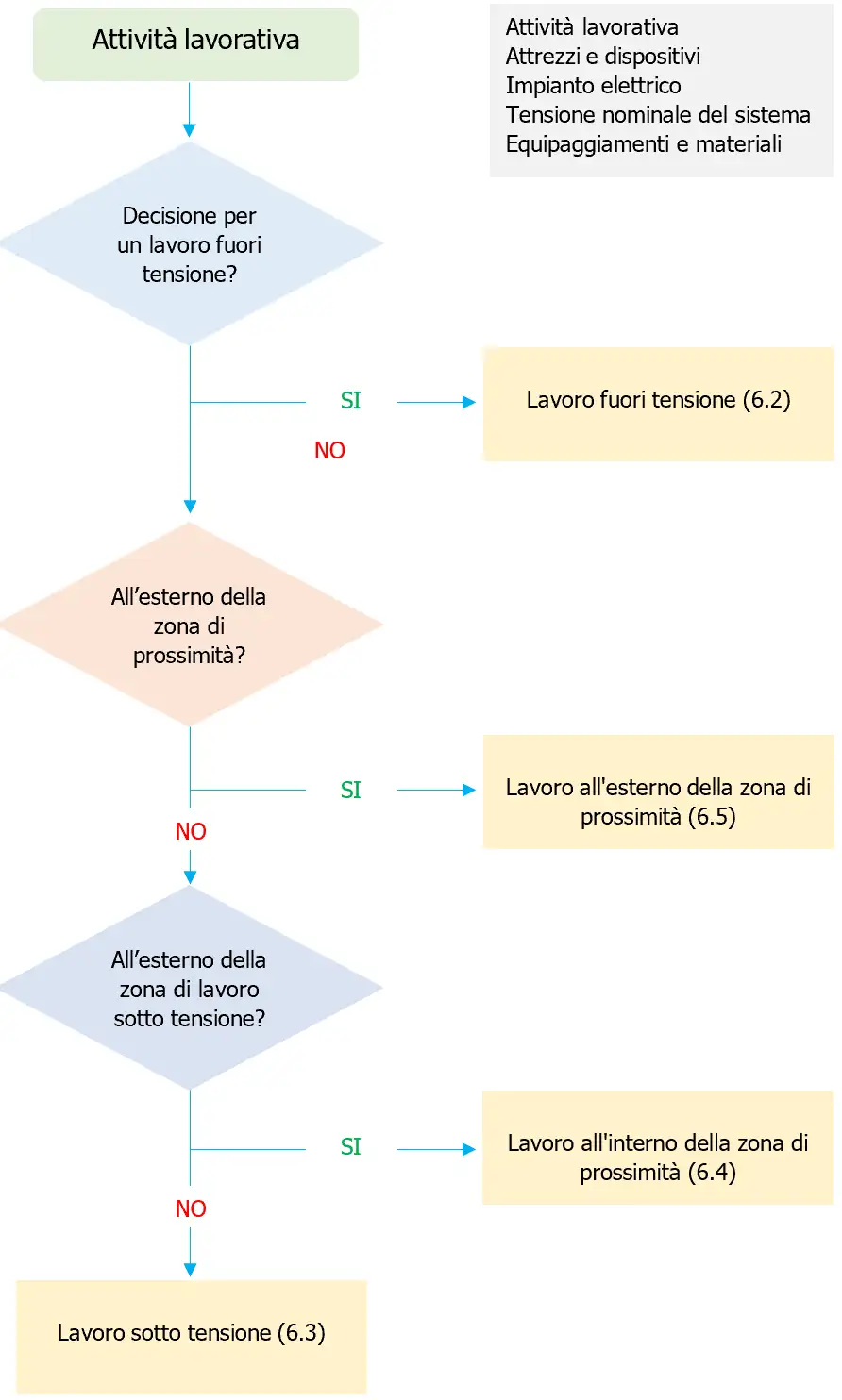 Figura 4 Figura 4